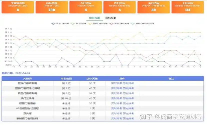 “黔江抖音SEO系统”到底怎么收费？要花多少钱？
