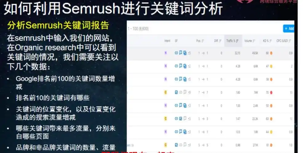 谷歌到底如何评估和判断一个网站的SEO水平？