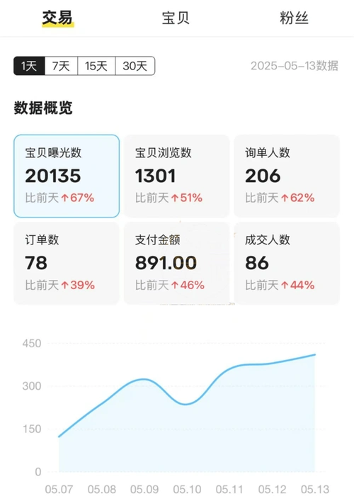 如何用虚拟产品撬动百度流量？选品与排名难点在哪？