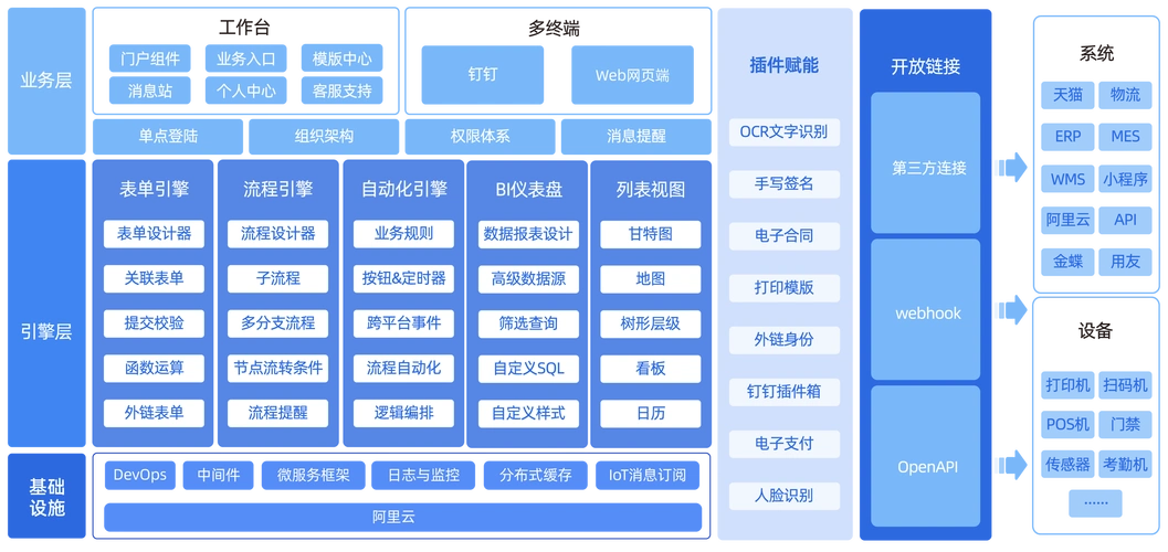移动SEO框架设置到底怎么弄？ 哪些核心配置容易被忽略？