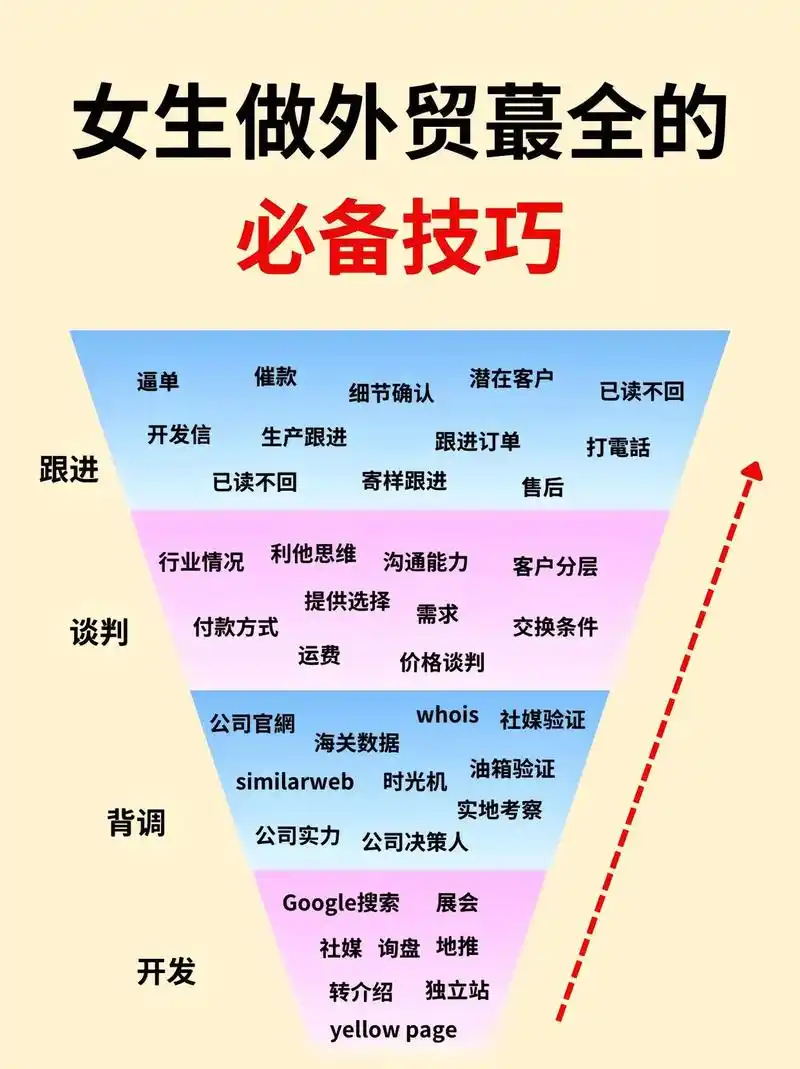 外贸SEO原理究竟怎么运作，外贸企业如何获得更多自然流量？