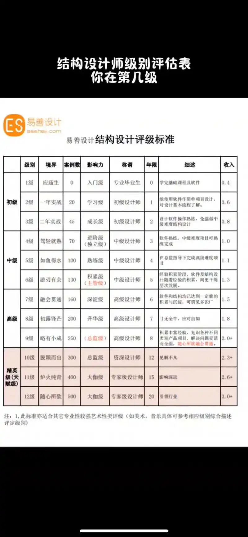 SEO优化师的薪资待遇究竟如何，如何才能达到高薪水平？