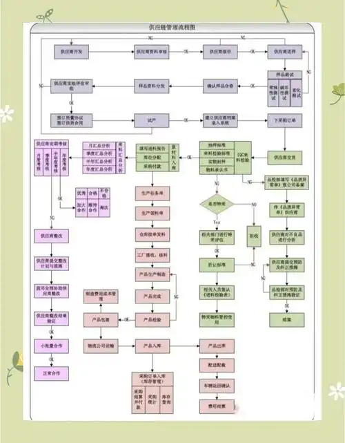 SEO优化的供应商能带来哪些具体价值？ 他们的服务流程通常包含哪些步骤？