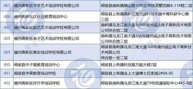 福州seo机构如何选？效果差异多大？