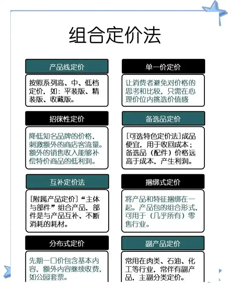 seo公司如何定价？利润从哪些服务来？