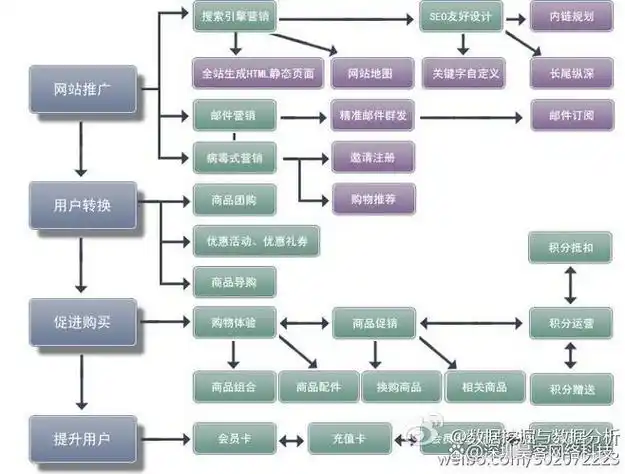 竞价推广预算有限？SEO推广效果如何突破？