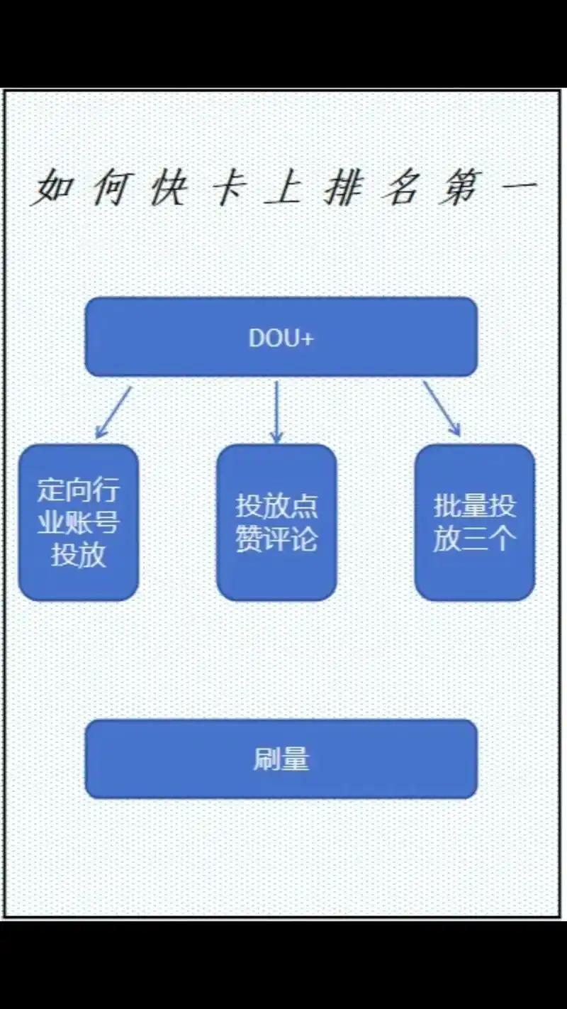 智能seo逻辑真的能提升效果吗？ 它和传统做法区别在哪？