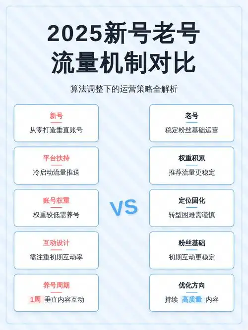 搜索排名总靠后？流量迟迟不增长？