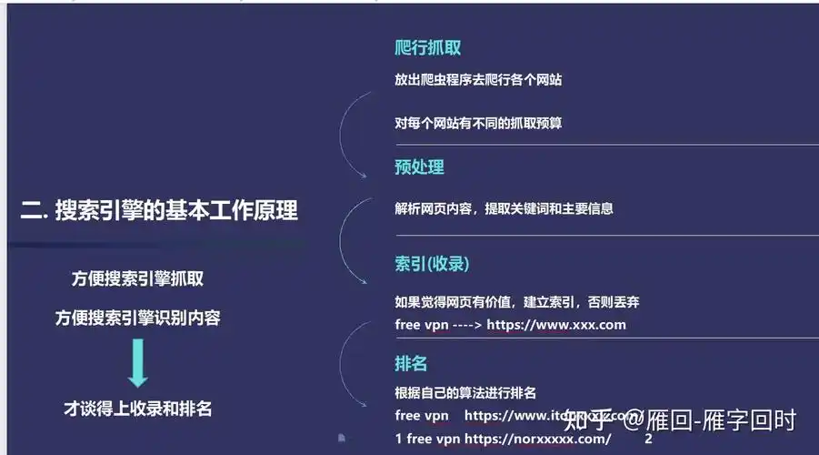 做SEO技术优化时，哪些具体操作最有效？