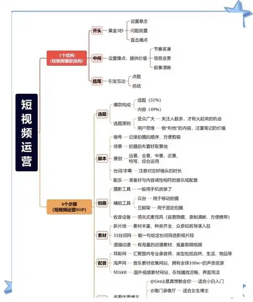 如何从零制定SEO方案？核心步骤与执行要点有哪些？