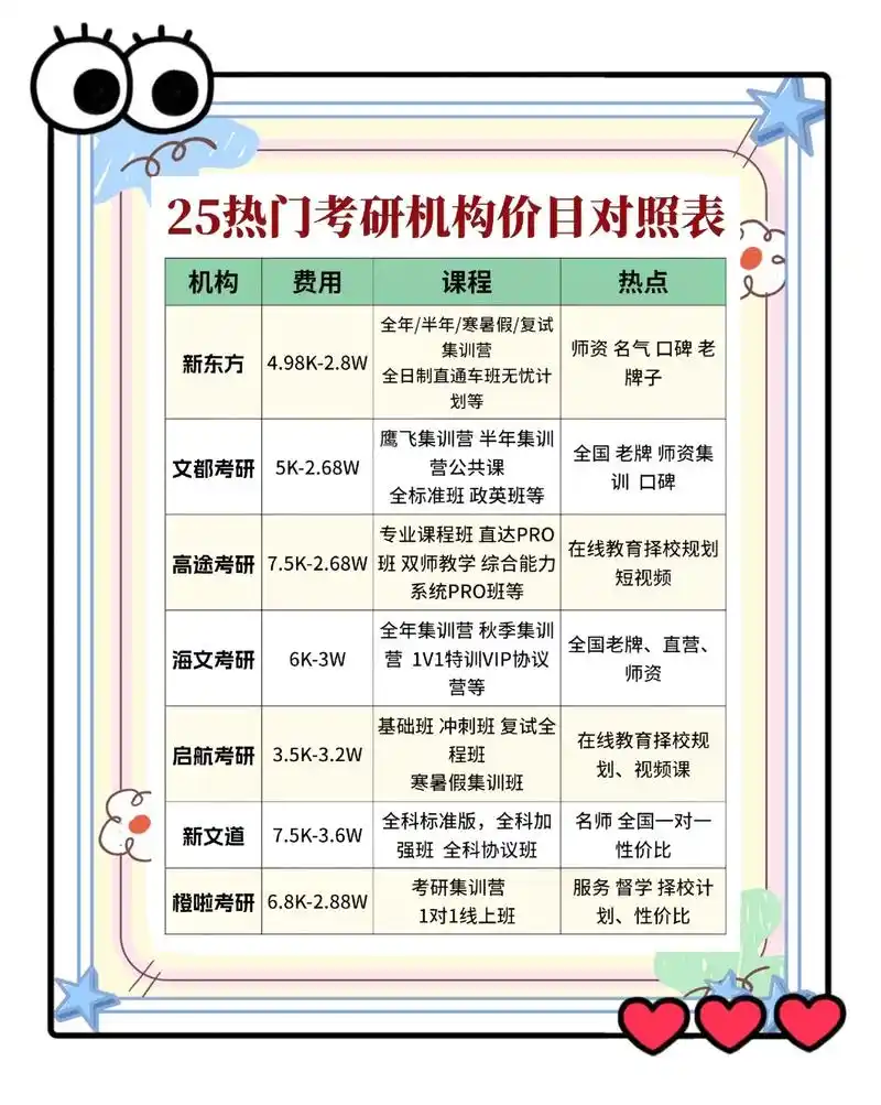 SEO学习费用究竟多少？线上与线下哪种更划算？