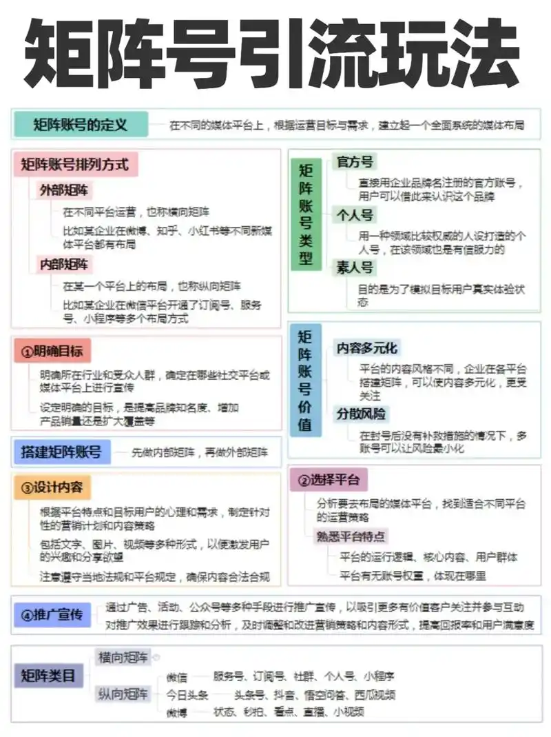 成都矩阵SEO必看？本地服务如何精准获客