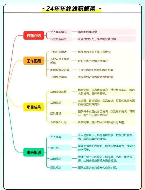 SEO友链部分年度述职报告该如何撰写，关键数据怎样呈现更清晰？
