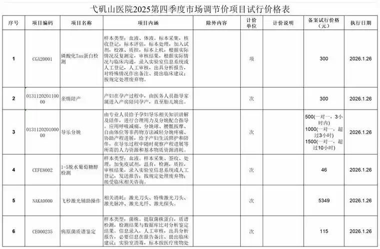 质量seo优化收费标准？ 哪些因素决定最终报价？