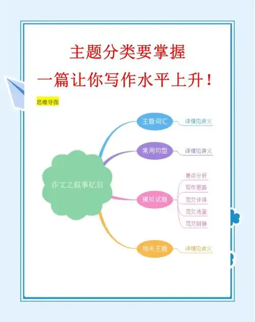 到底什么才是真正有用的SEO核心写作方法？