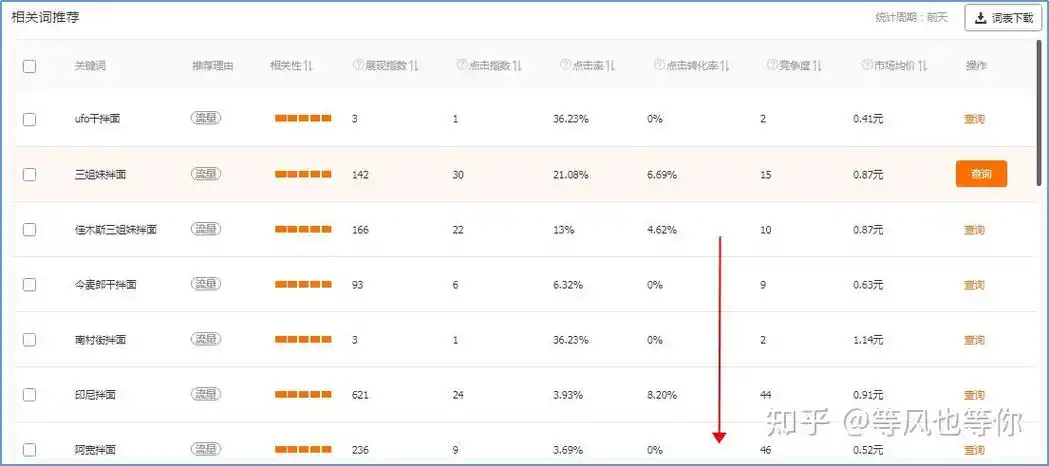 如何突破极限词制约？淘宝SEO优化还有哪些新方向？