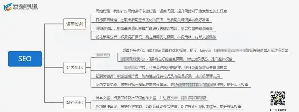 SEO必学的十大技巧是什么，它们如何提升网站排名？