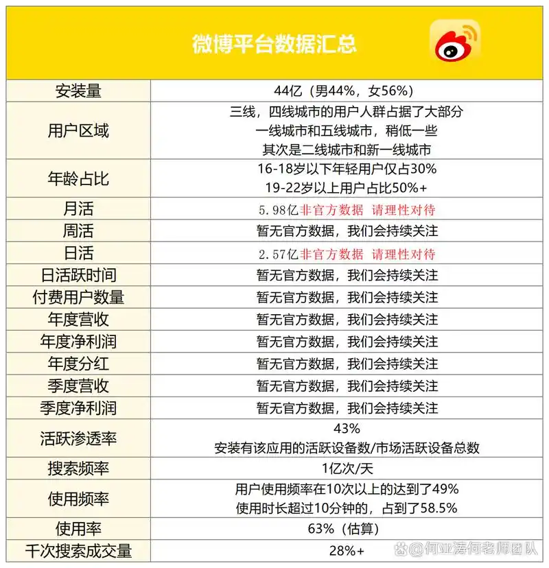 百度SEO新规如何落地？排名权重重新分配？