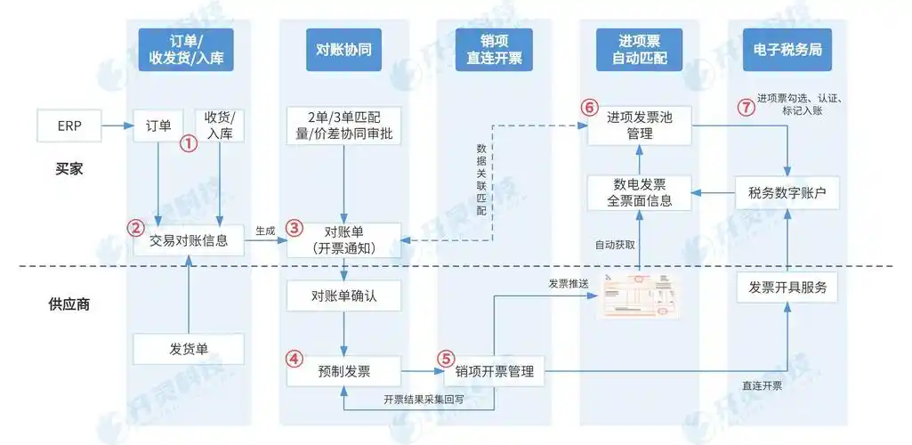 财税关键词SEO如何精准布局？哪些长尾词转化率更高？
