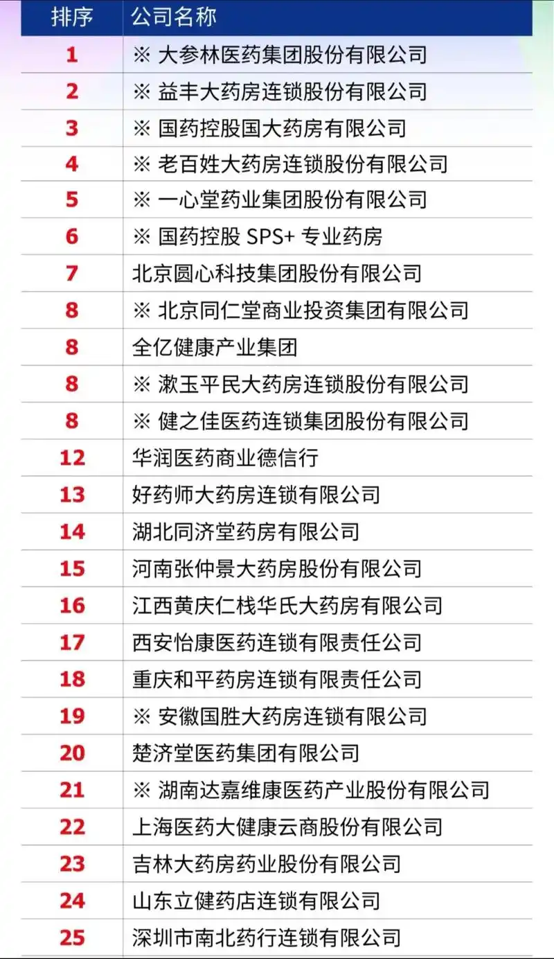 药品网站排名怎么提升？内容优化能否带来更多流量？