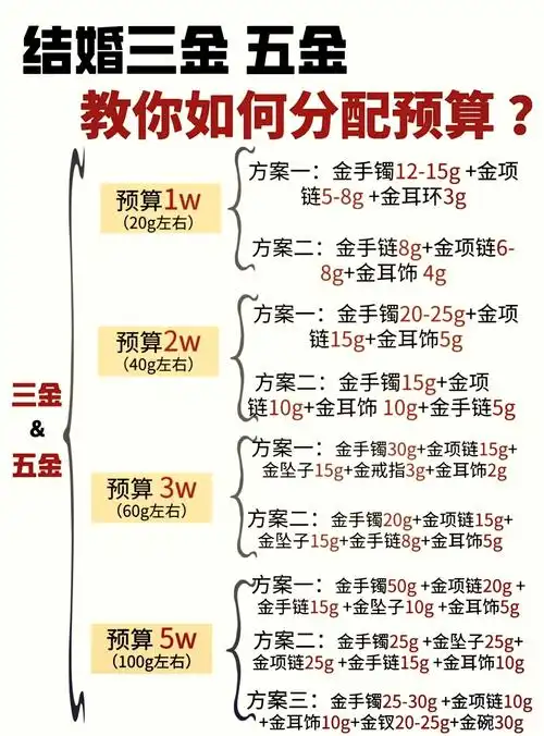 SEO经费预算如何分配才合理？如何评估它的实际效果？