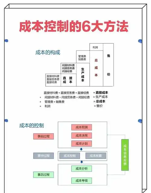 SEO推广设计如何实现批发式操作并控制成本？