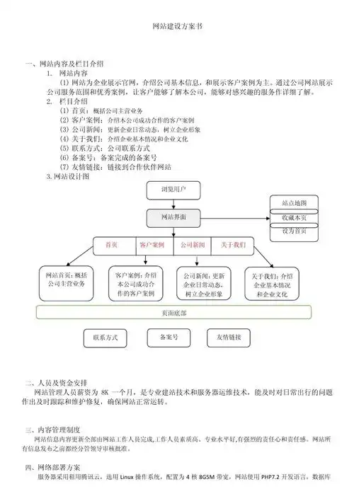 制定一份有效的SEO网站推广方案，需要包含哪些核心内容？