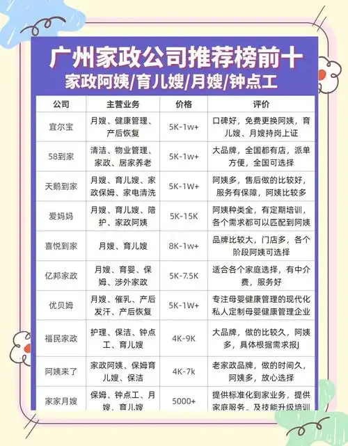 家政服务搜索排名怎么做？哪些因素影响首页曝光？