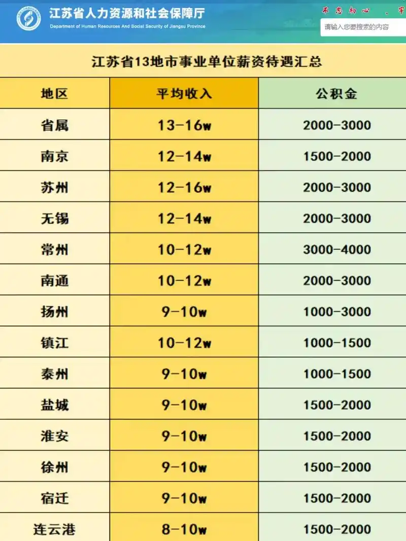 SEO真实工资待遇如何，哪些因素影响收入高低？