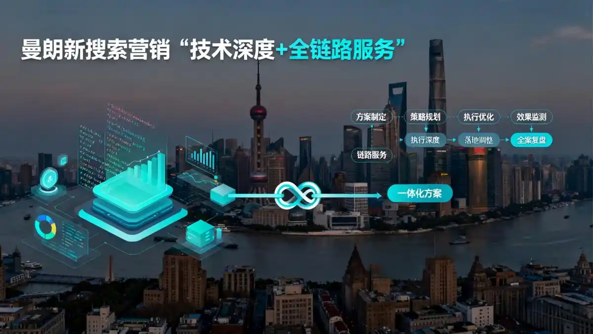 上海SEO建站公司如何提升自然排名？本地化服务怎样精准获客？