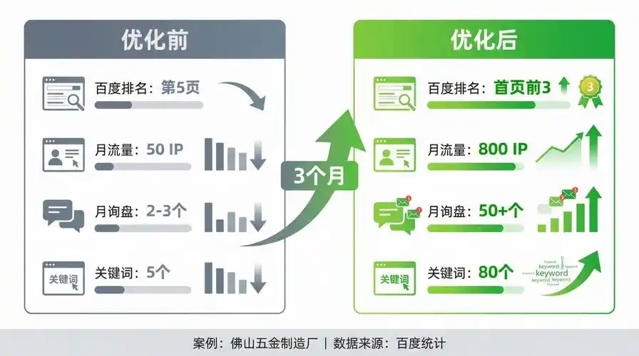 SEO优化区域在网站布局中到底有多重要？ 哪些页面元素属于核心优化区域？