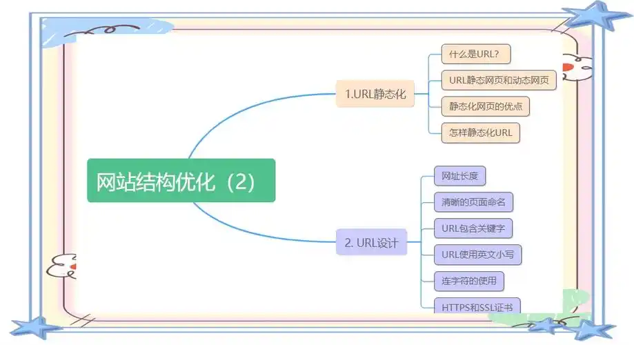 SEO静态化是什么原理？真能提升网站排名吗？