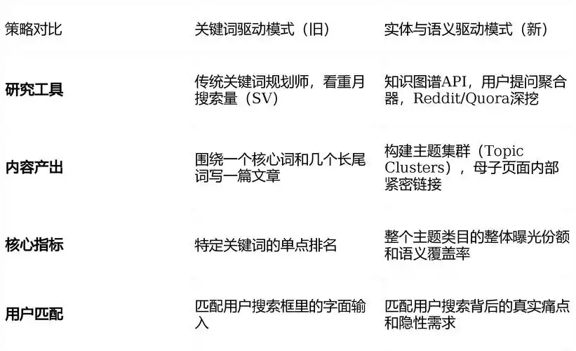 做谷歌SEO和百度区别在哪？算法核心差异是什么？