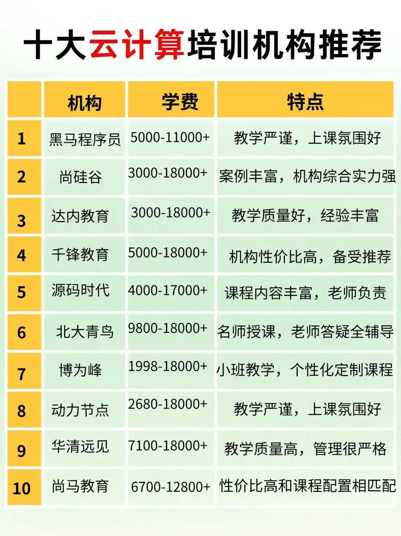 seo培训课外推如何提升排名？选线上课还是看线下实操？