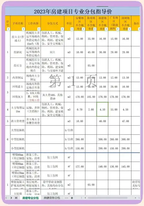 建瓯专业SEO报价包含哪些服务，不同套餐之间具体如何选择？