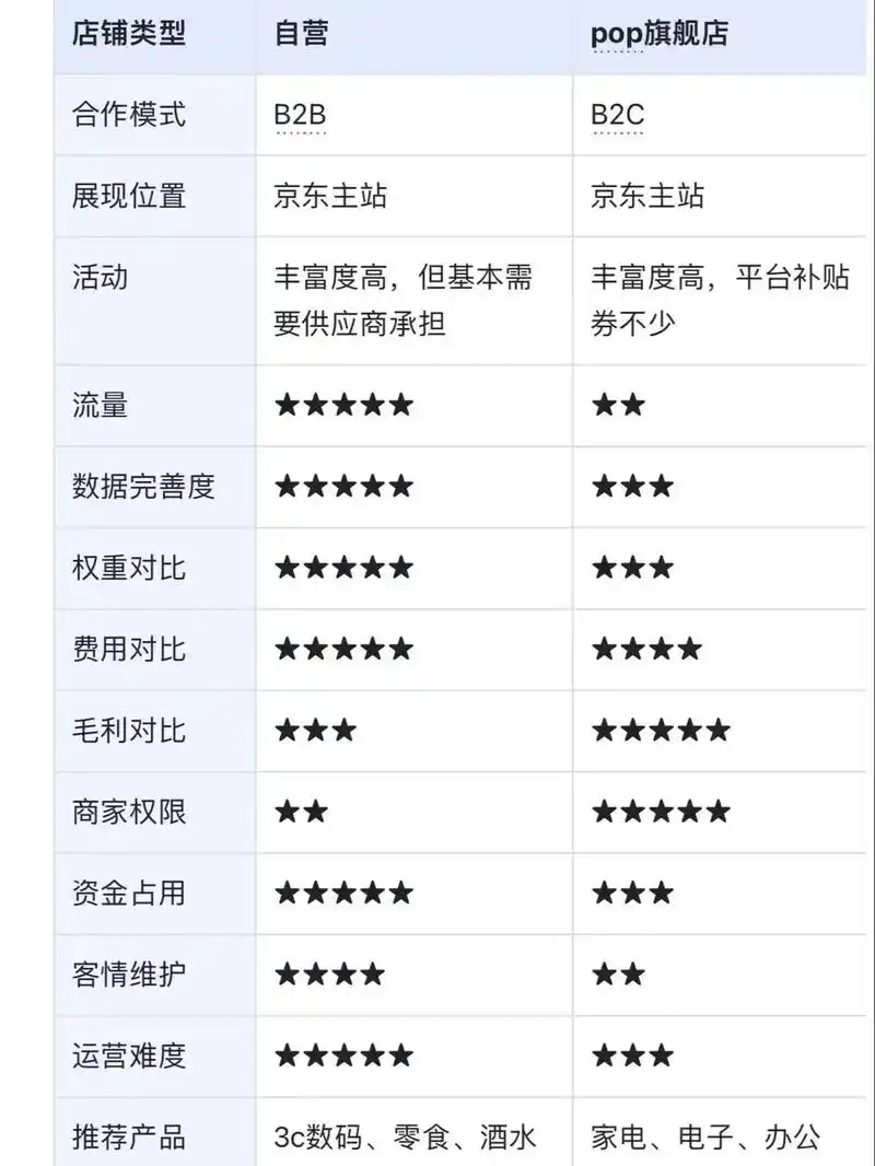 “B2C SEO的软件”该如何挑选？它与传统工具有何不同？