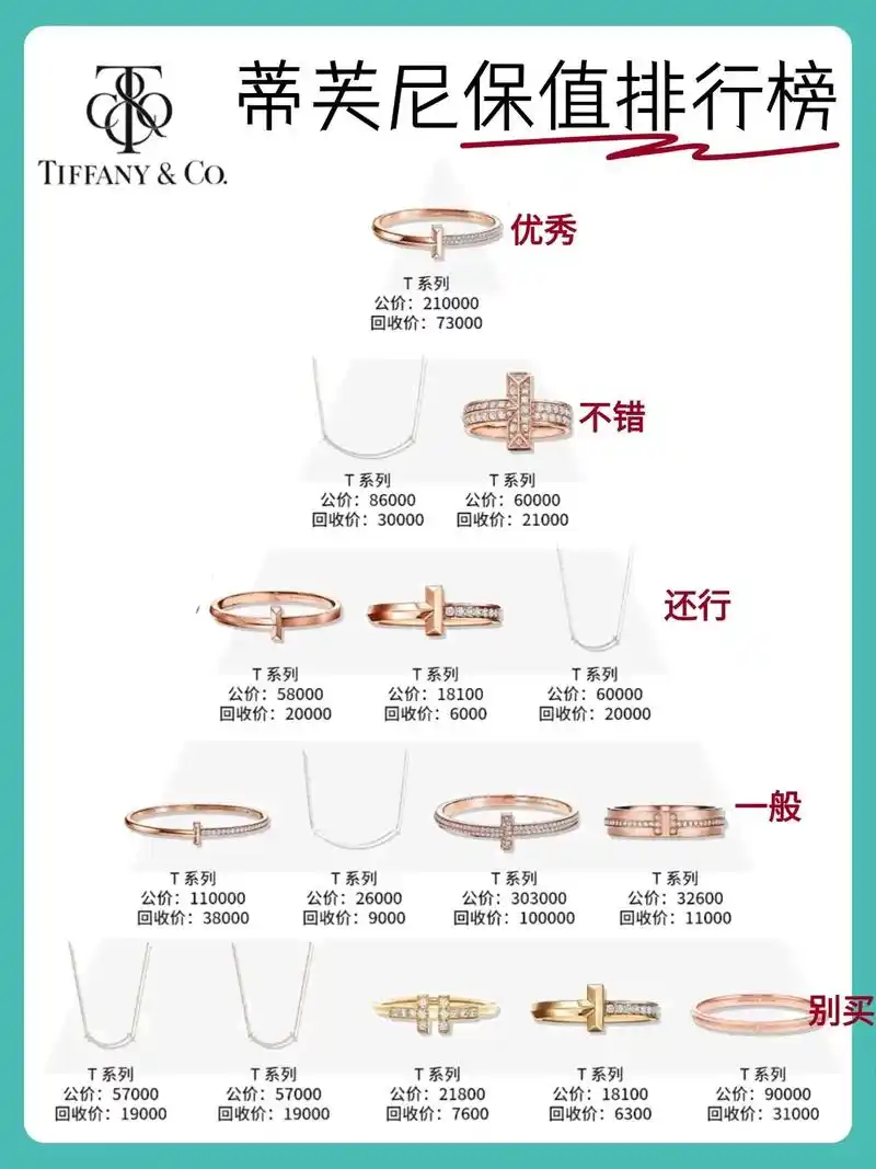 网店项链标题如何影响搜索排名？优化关键在哪？