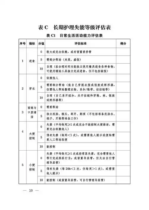 医疗seo主管如何评估工作成效？ 团队协作中有哪些常见障碍？