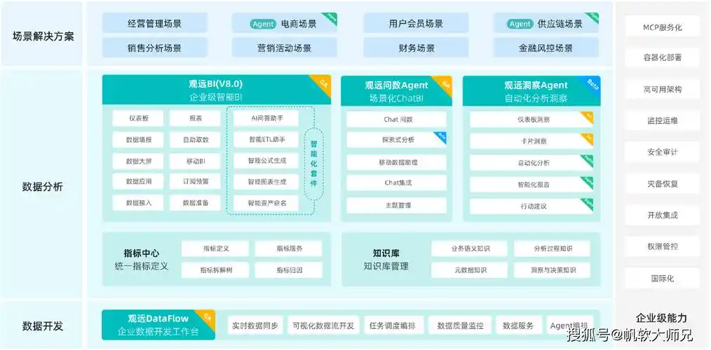 SEO数据查看分析工具该怎么选，哪些指标真正值得关注？