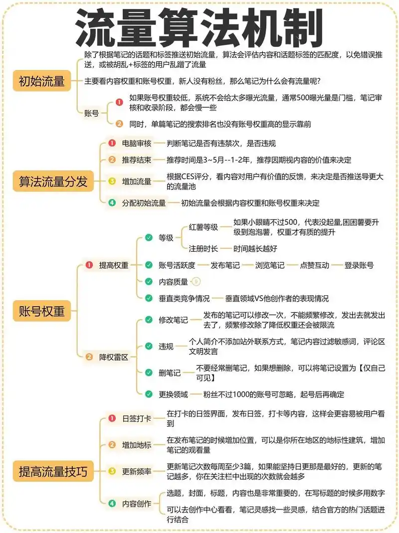 SEO科技网站流量低迷？算法更新如何破局？
