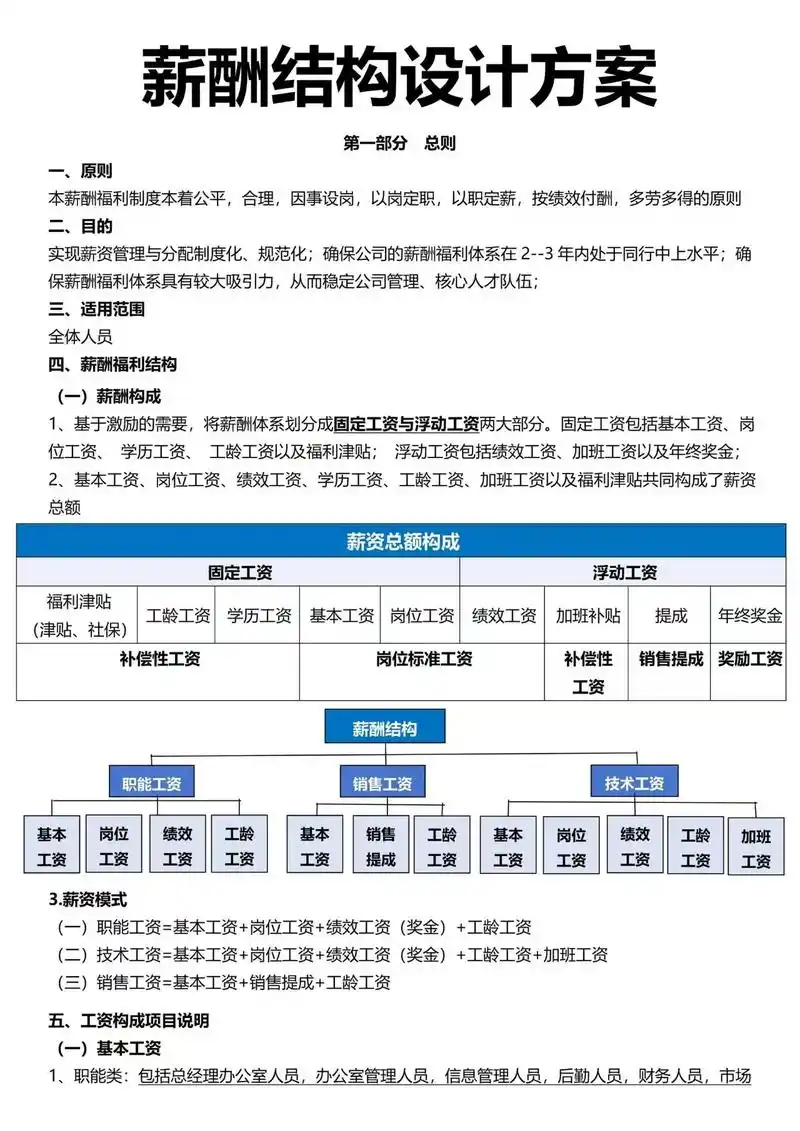 SEO主管的待遇如何 哪些因素决定薪资高低