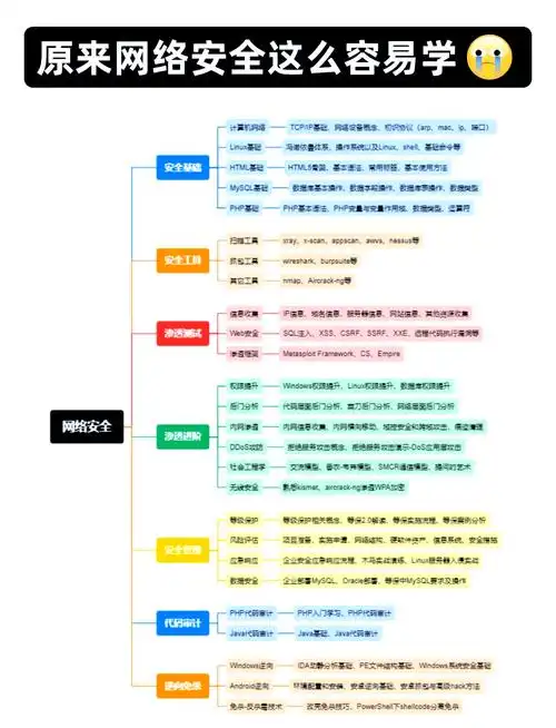 个人如何学SEO？ 从哪里找到可靠的学习路径？