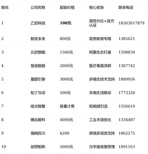 seo优化工具价格是多少钱，如何选择性价比最高的方案