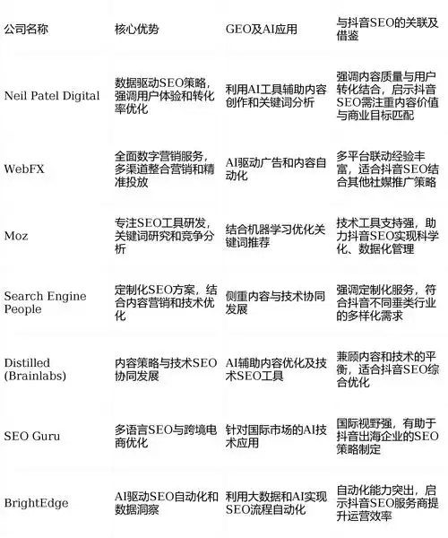 阜新抖音SEO团队排名，如何辨别哪家效果好？ 选择时该重点考察哪些方面？