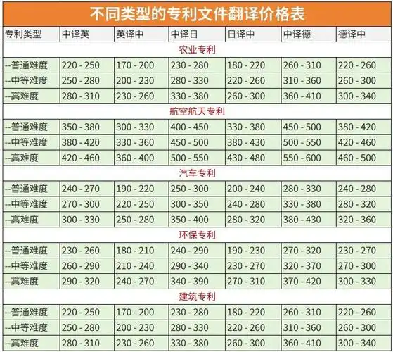 整站SEO报价表如何制定？公开透明定价是否可行？