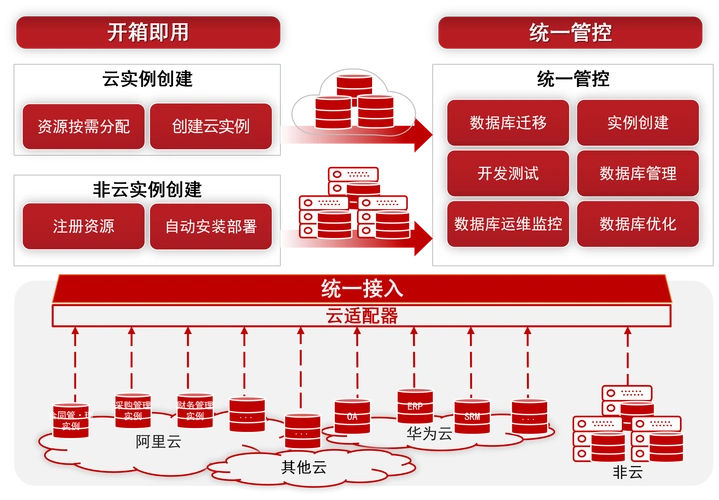 网络外链爆发力叠加能否跨越搜索排名壁垒？自动化外链工具如何打破流量困局？