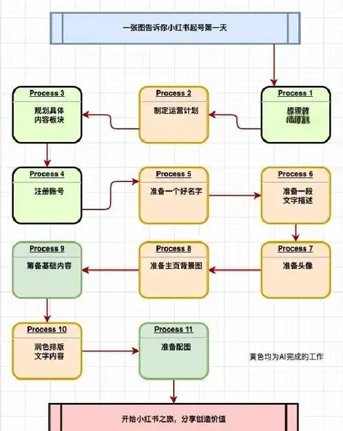 百度SEO排名系统怎么理解 ？ 它的工作流程是什么样的