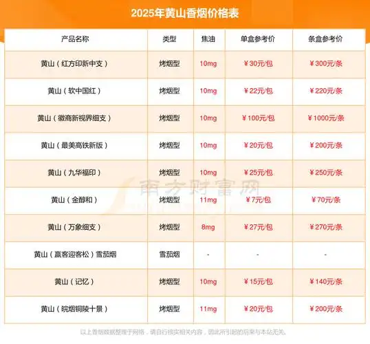 黄山seo顾问价格查询要花多少钱？ 如何判断服务报价是否合理？