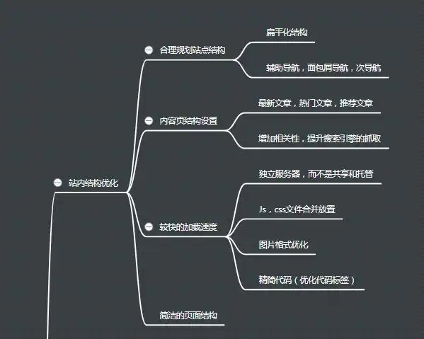 青岛SEO结构优化具体该从哪几个方面入手？