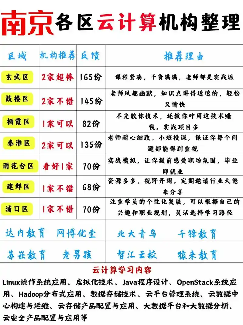 有哪些SEO培训学校值得选？怎么判断是否适合自己？